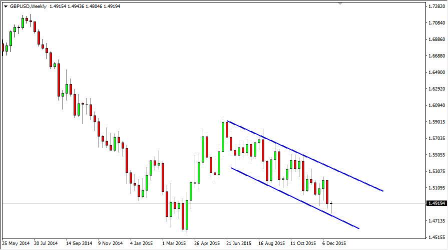 GBP/USD GBP/USD