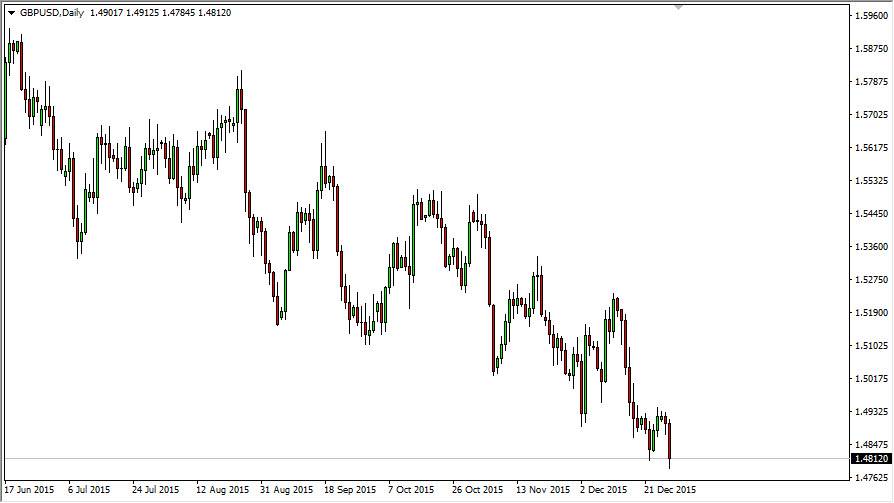 GBPUSD GBPUSD