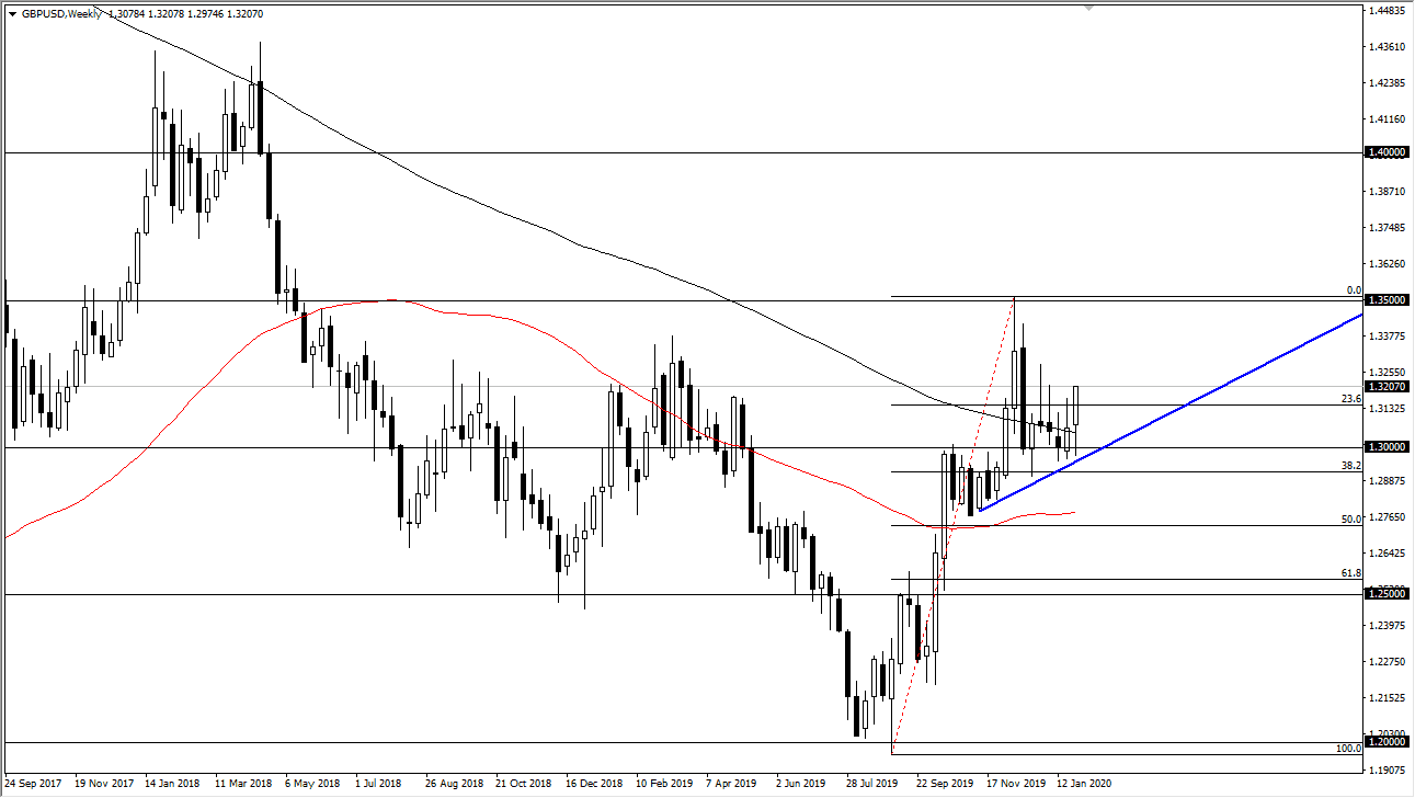 زوج الجنيه البريطاني/الدولار الأمريكي زوج الجنيه البريطاني/الدولار الأمريكي