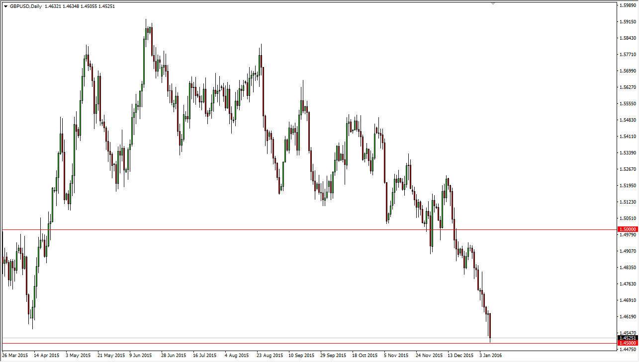 GBPUSD GBPUSD