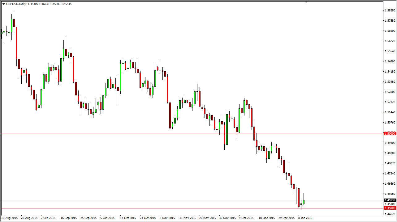 GBP/USD GBP/USD