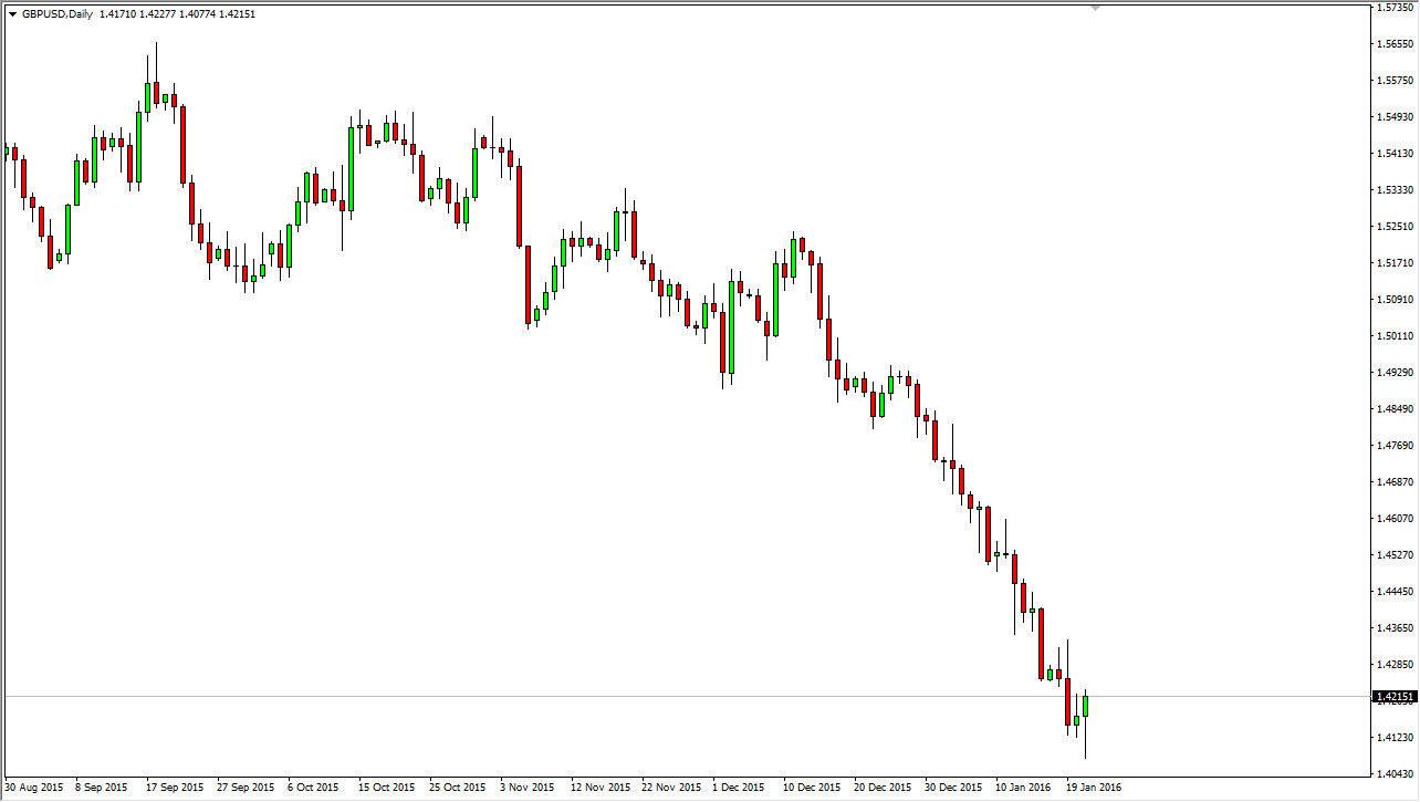 GBPUSD GBPUSD