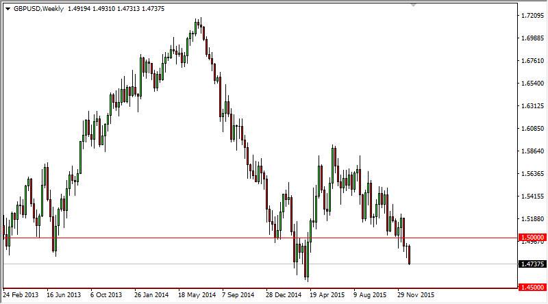 الجنيه الإسترليني/الدولار الأمريكي الجنيه الإسترليني/الدولار الأمريكي