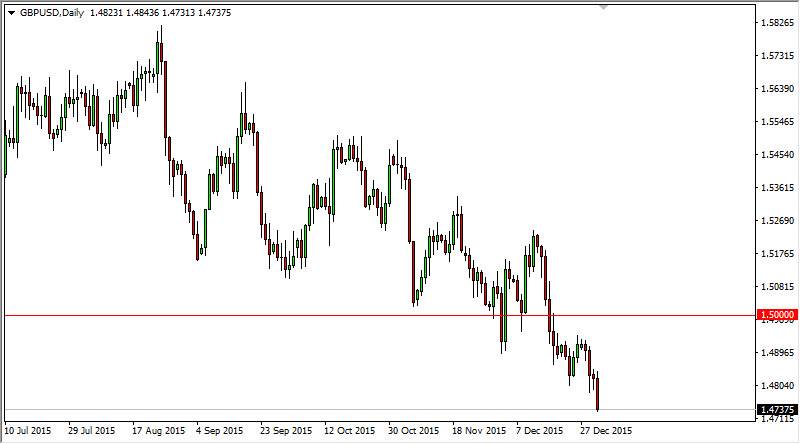 GBPUSD GBPUSD