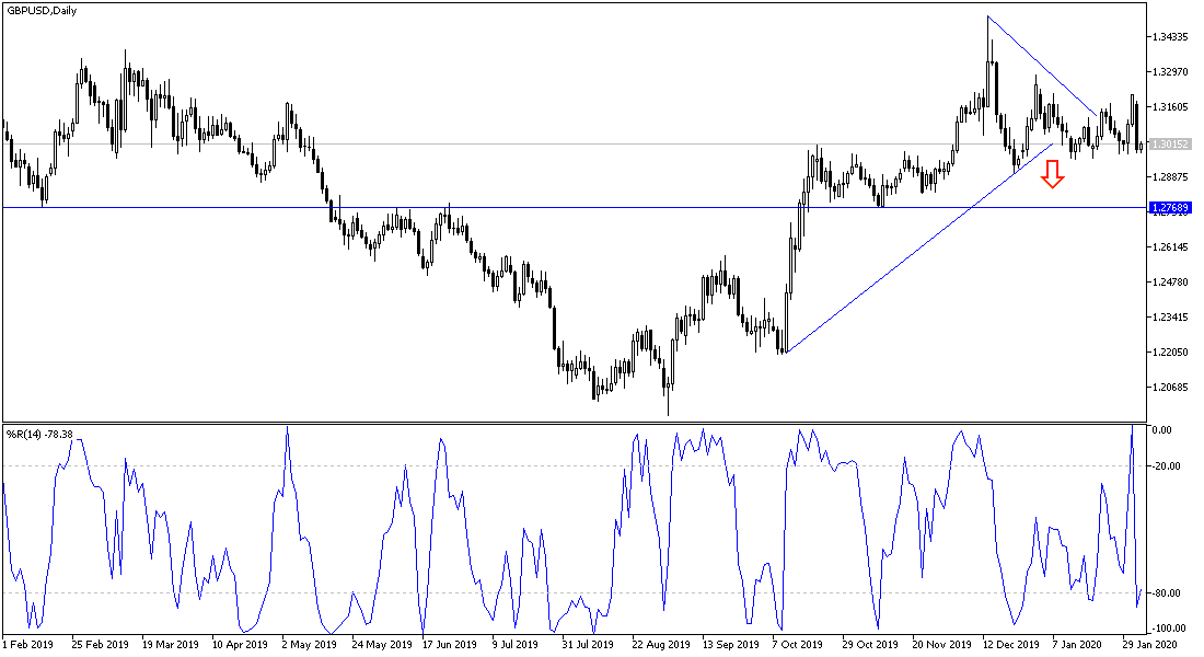 Análisis Técnico del par GBP/USD