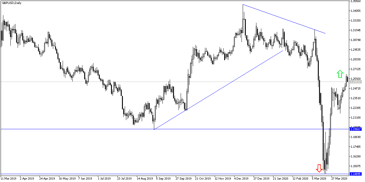 GBP/USD