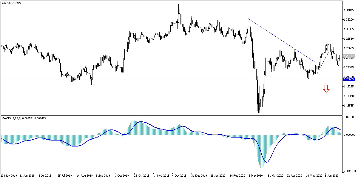 GBPUSD
