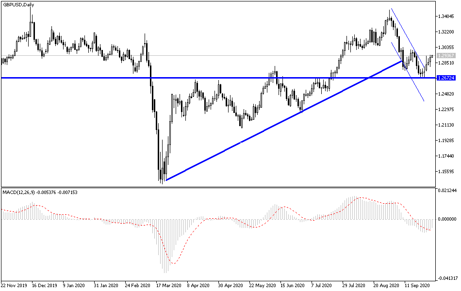 GBP/USD