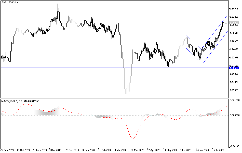 Señal Forex del Par GBP/USD Señal Forex del Par GBP/USD