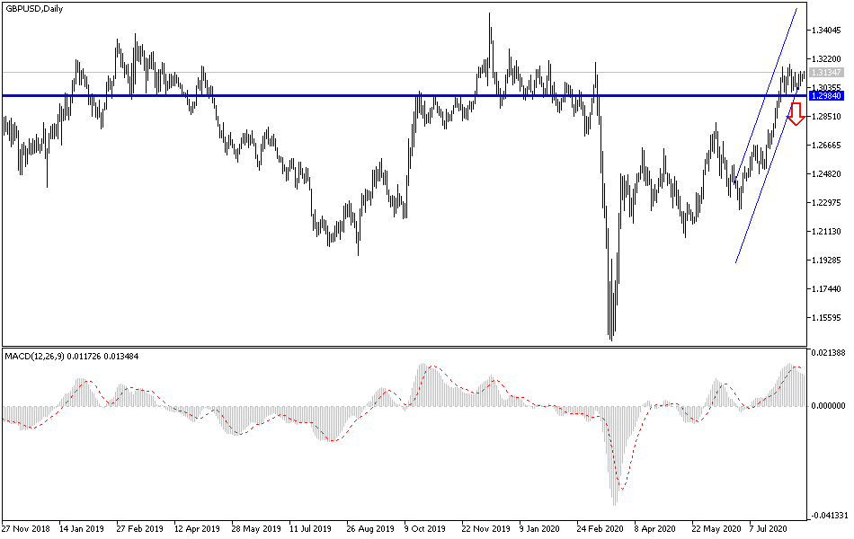 GBP/USD