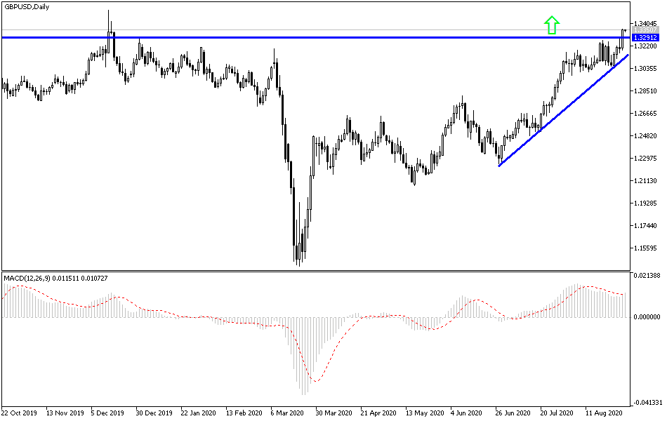 GBP/USD