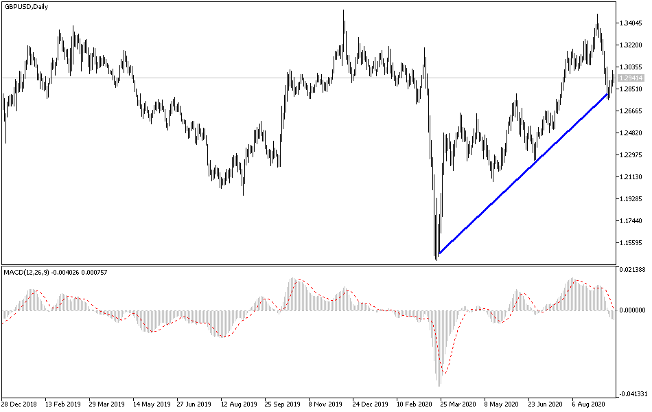 GBP/USD