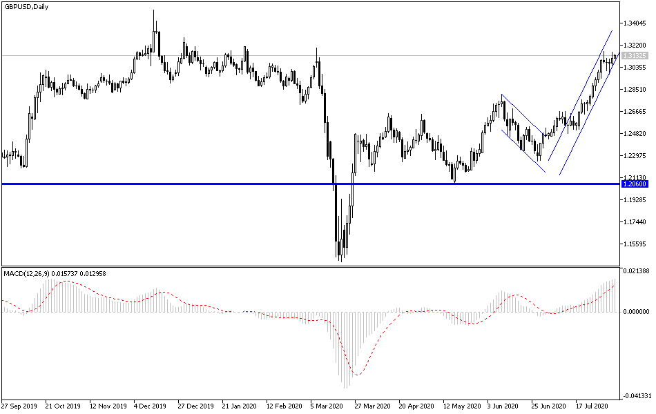 GBP/USD
