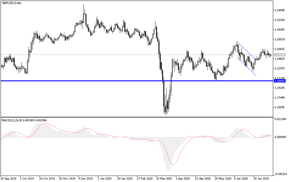 GBP/USD