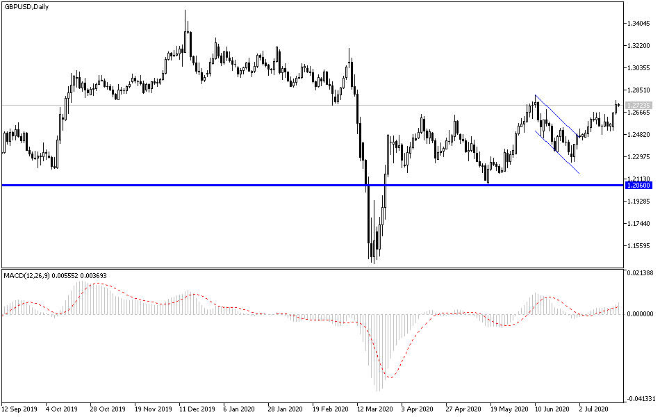 GBP/USD