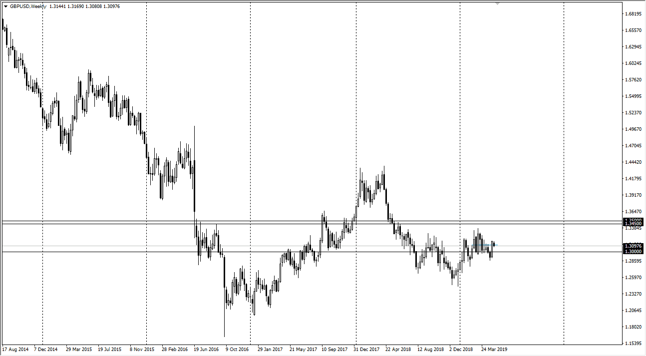 previsione mensile GBP/USD