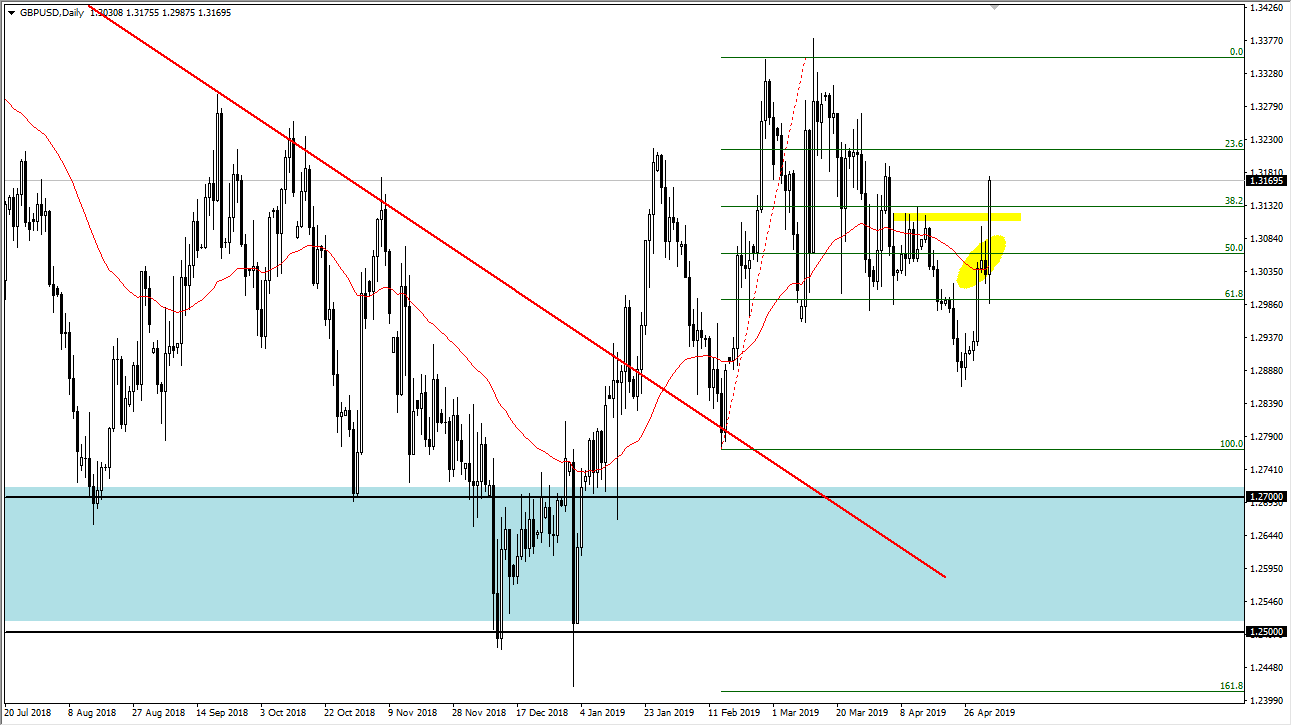Gráfica GBP/USD Gráfica GBP/USD