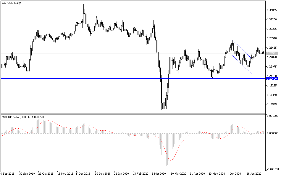 GBP/USD