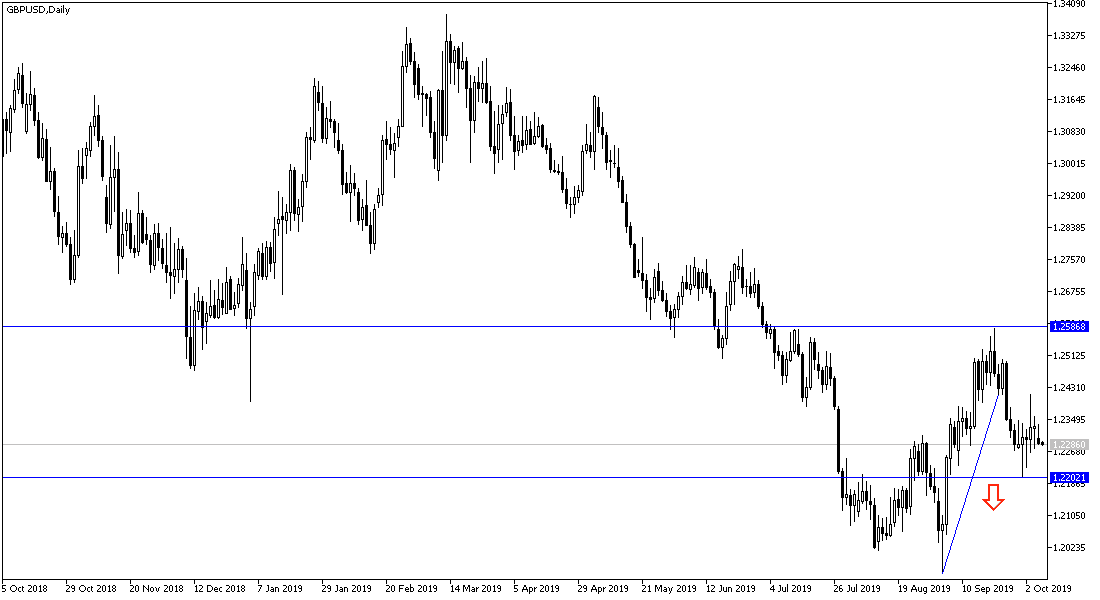 GBP y USD caen por Temor GBP y USD caen por Temor