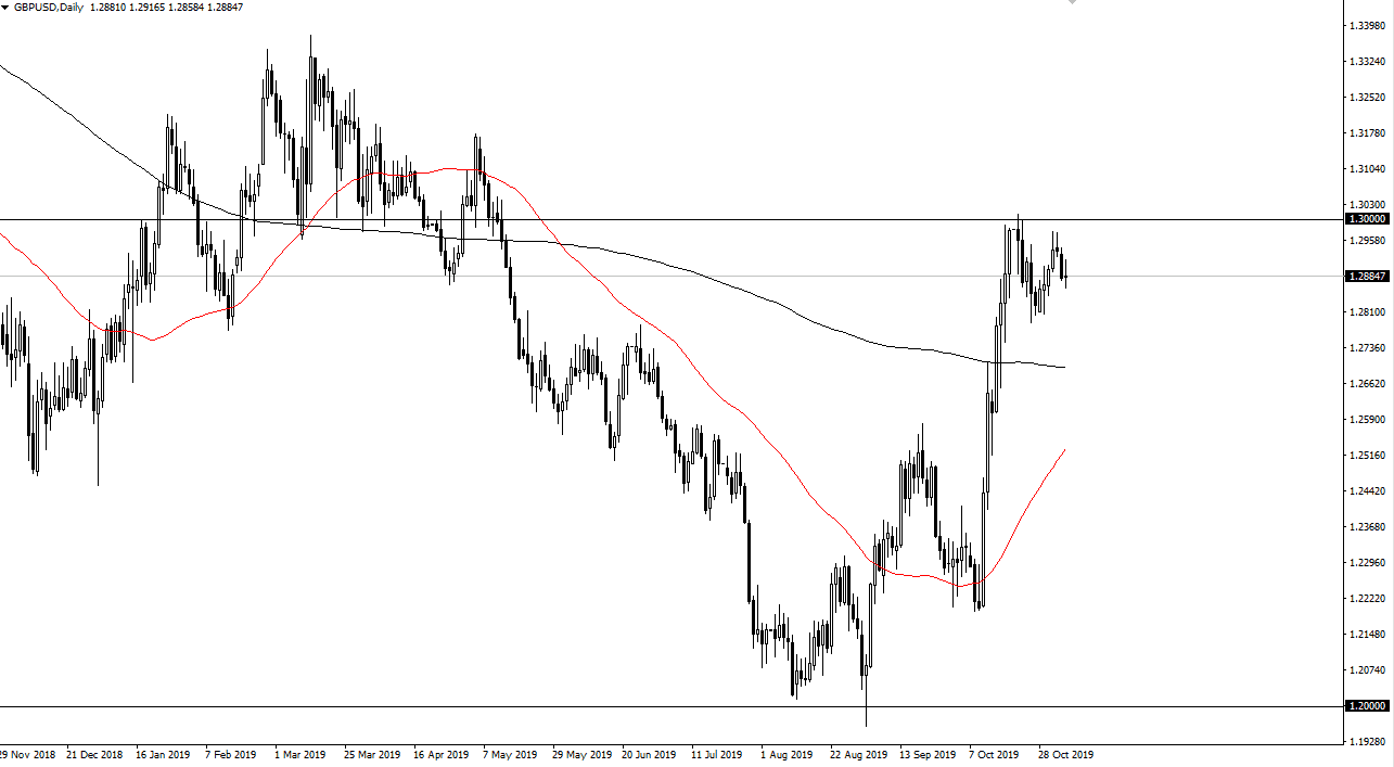 Pronóstico del GBP/USD