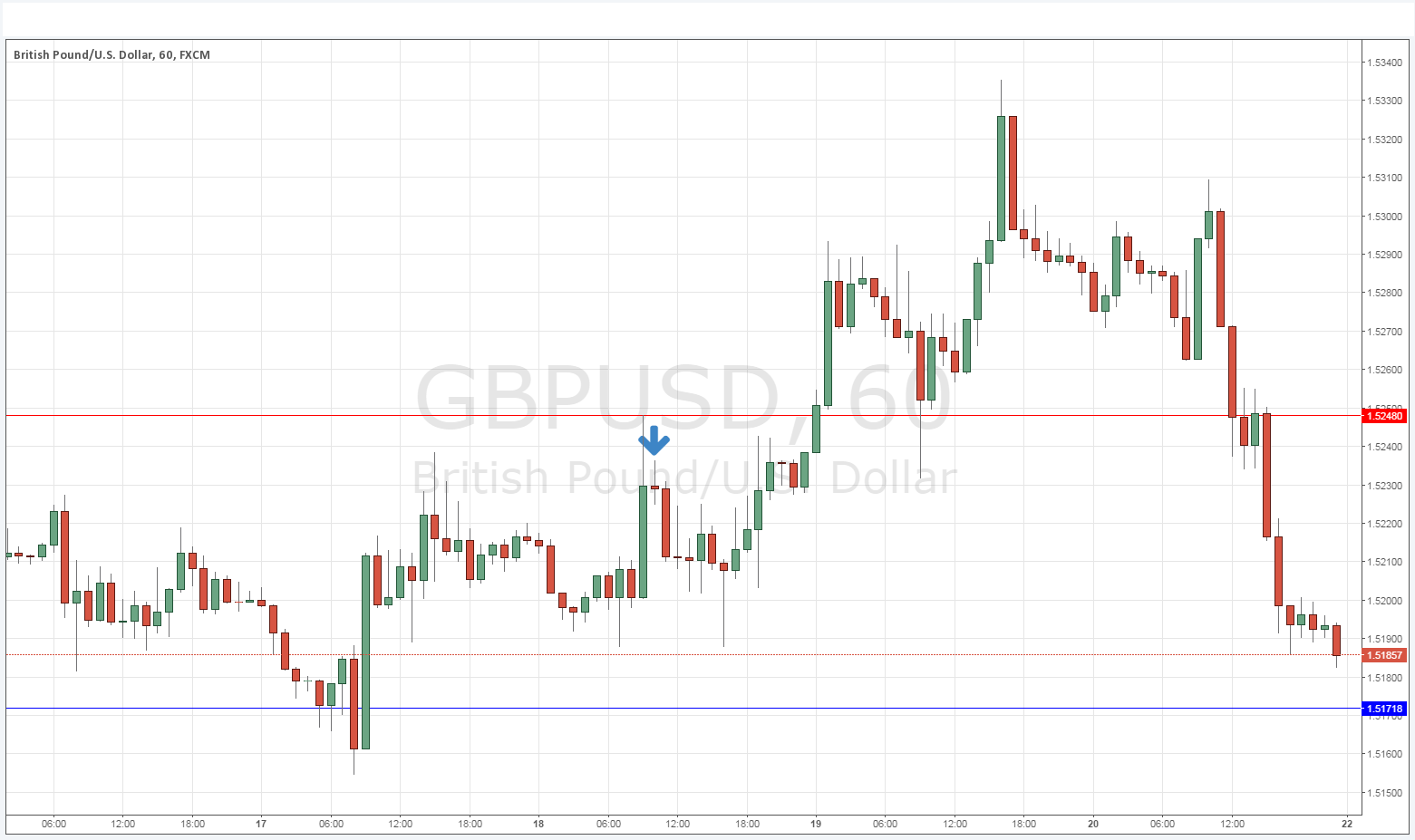 GBPUSD
