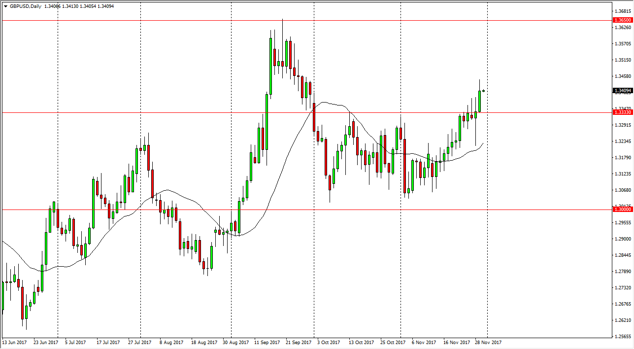 GBP/USD GBP/USD