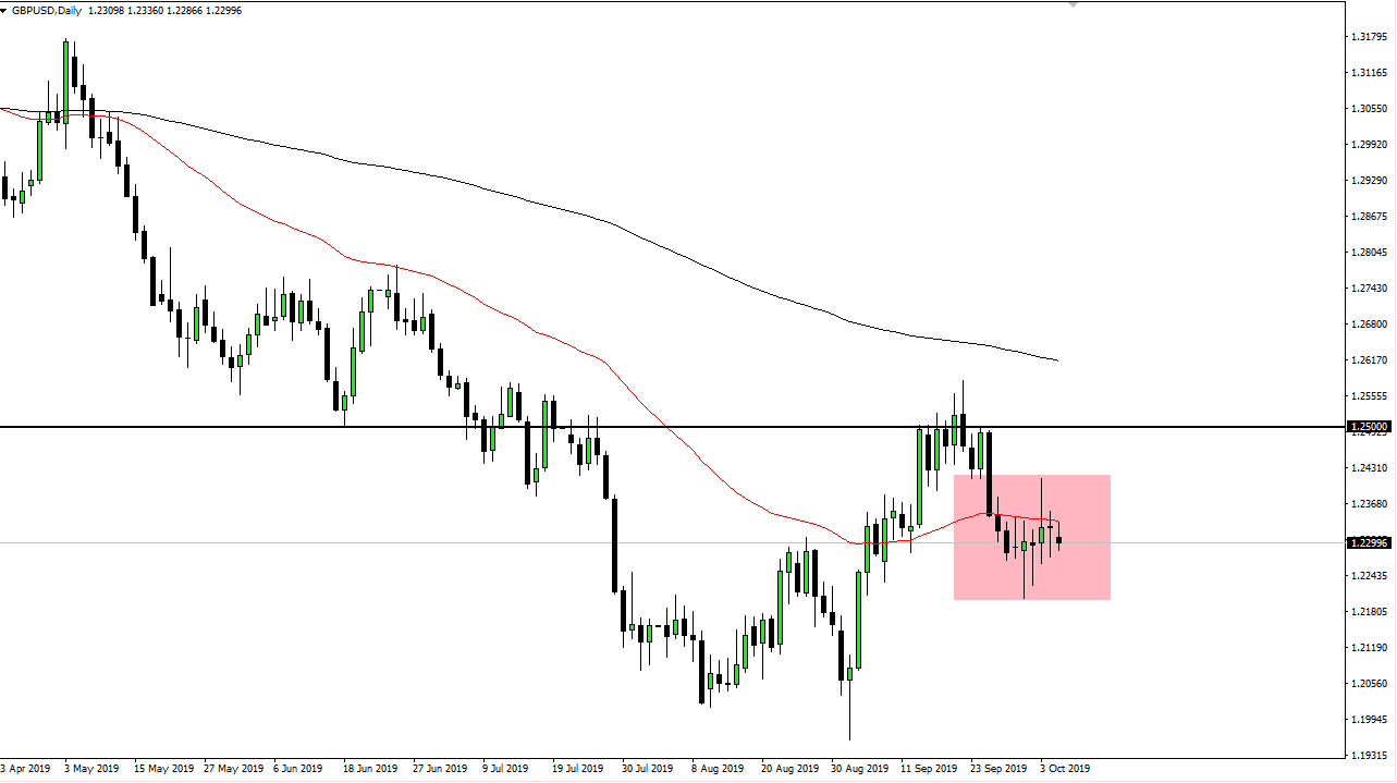 Pronóstico del GBP/USD Pronóstico del GBP/USD