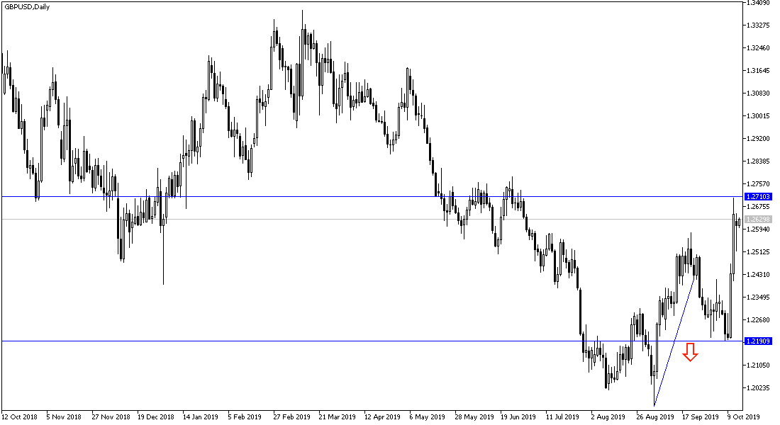 Análisis Técnico del GBP/USD Análisis Técnico del GBP/USD