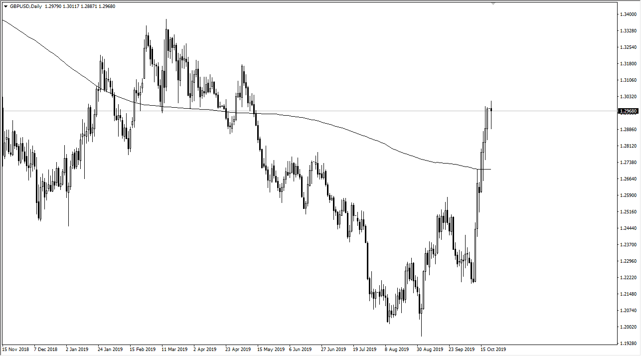 Pronóstico del GBP/USD Pronóstico del GBP/USD