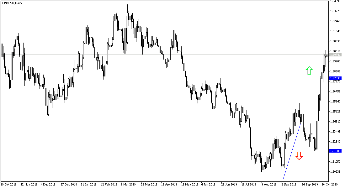 Análisis Técnico del GBP/USD