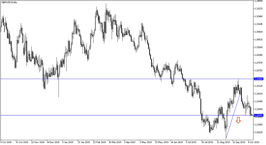 Análisis Técnico del GBP/USD Análisis Técnico del GBP/USD