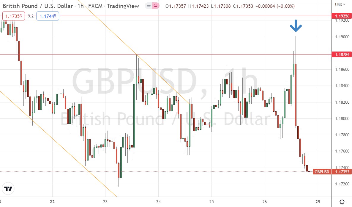 الرسم البياني للساعة لزوج اليورو/الين الياباني الرسم البياني للساعة لزوج اليورو/الين الياباني