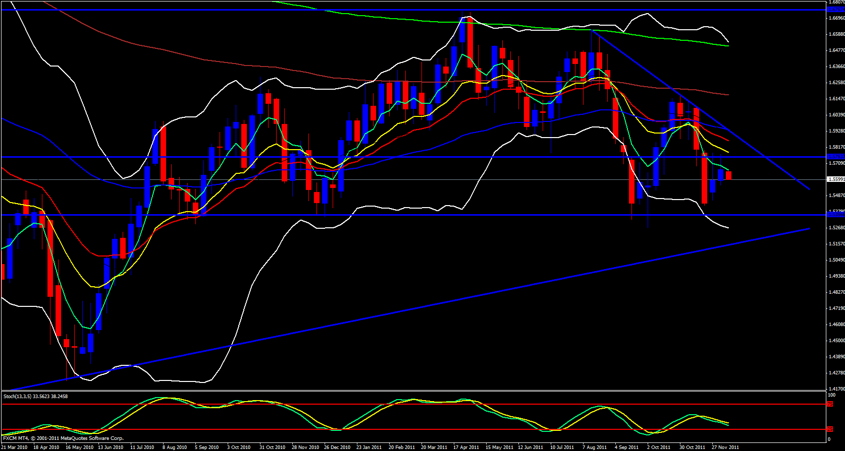GBP/USD Weekly 12/12/11 GBP/USD Weekly 12/12/11