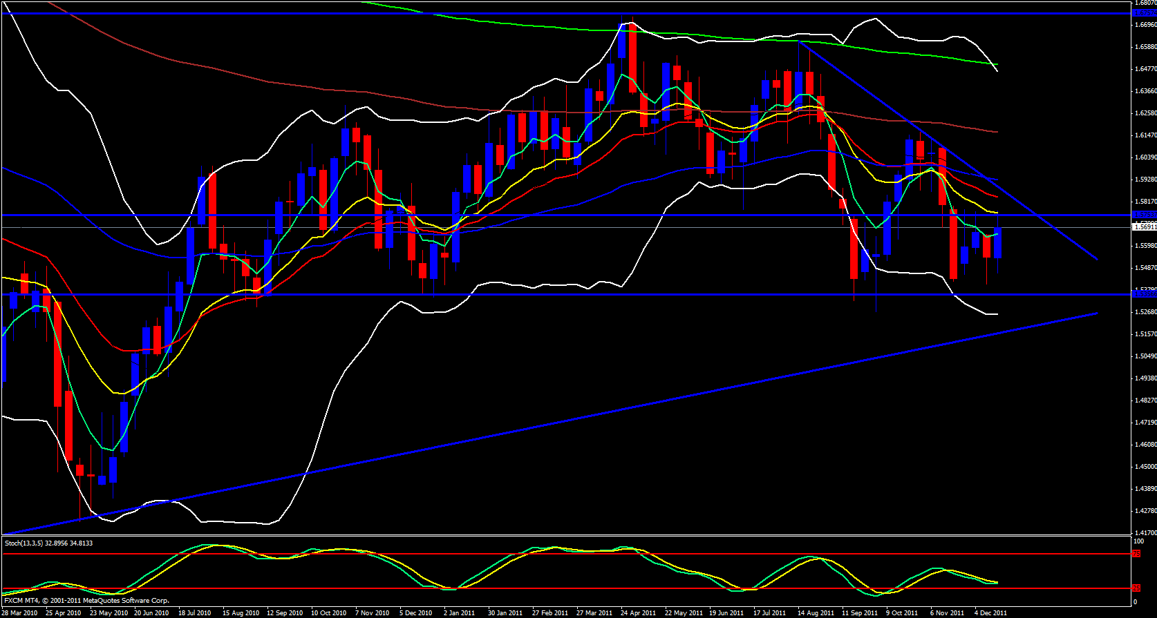 GBP/USD Weekly 12/22/11 GBP/USD Weekly 12/22/11