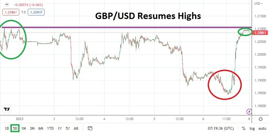 GBP/USD Pronóstico Semanal 08012023 GBP/USD Pronóstico Semanal 08012023