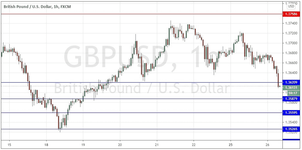 الرسم البياني اليومي للجنيه الاسترليني مقابل الدولار الامريكي الرسم البياني اليومي للجنيه الاسترليني مقابل الدولار الامريكي