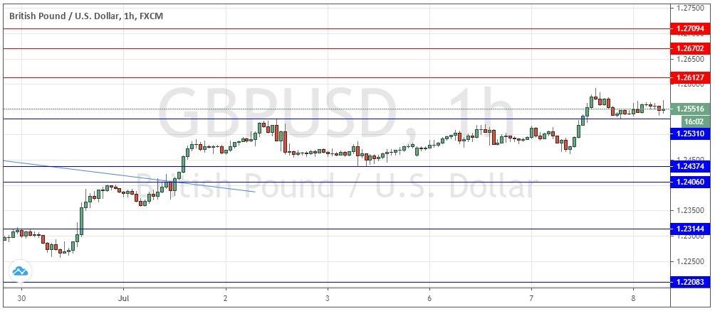 الرسم البياني للجنيه الاسترليني مقابل الدولار الامريكي الرسم البياني للجنيه الاسترليني مقابل الدولار الامريكي