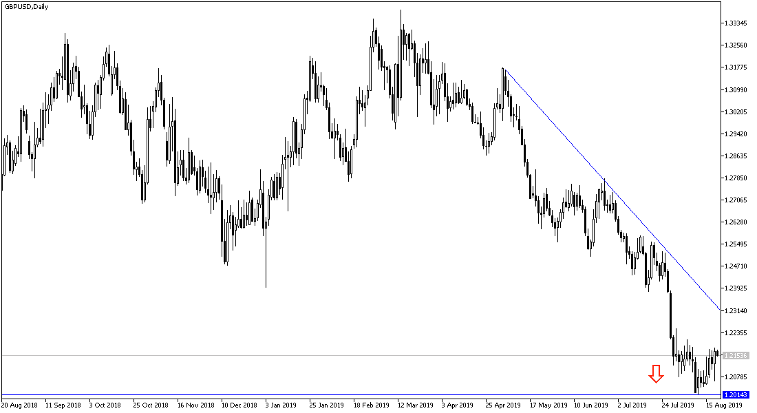 gbpusd gbpusd