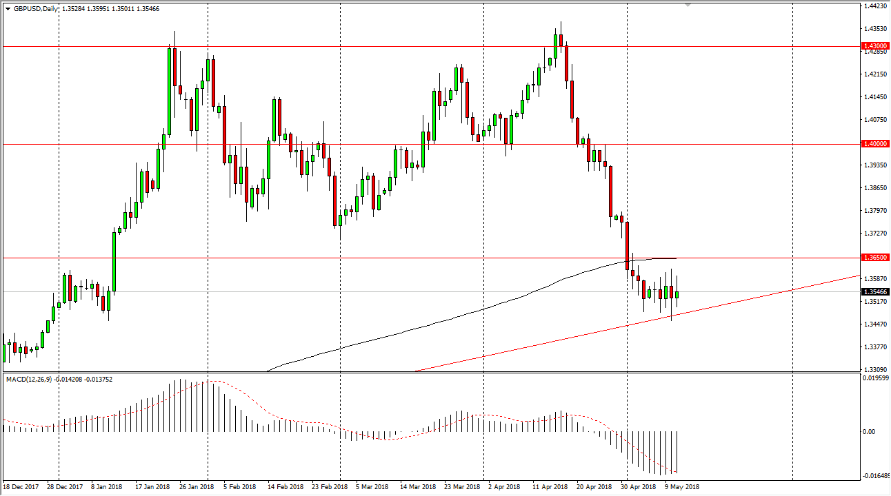 GBP/USD