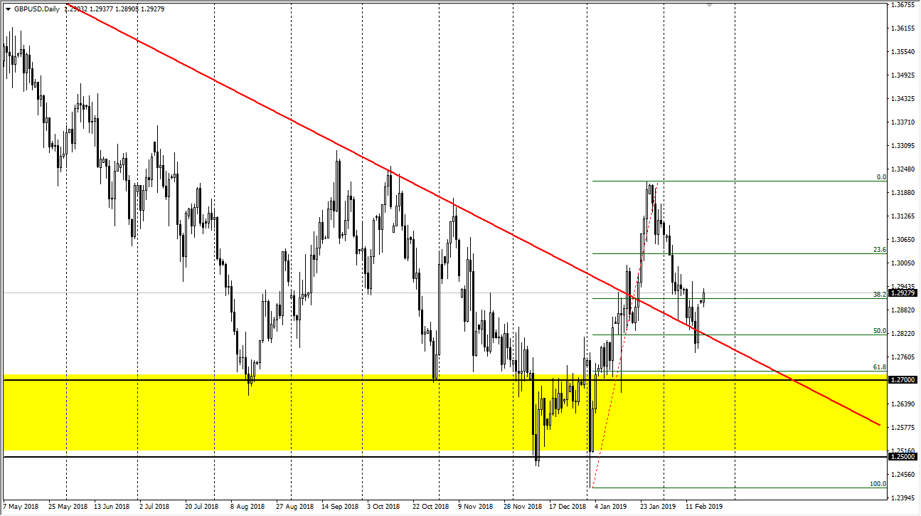 previsioni GBP/USD previsioni GBP/USD