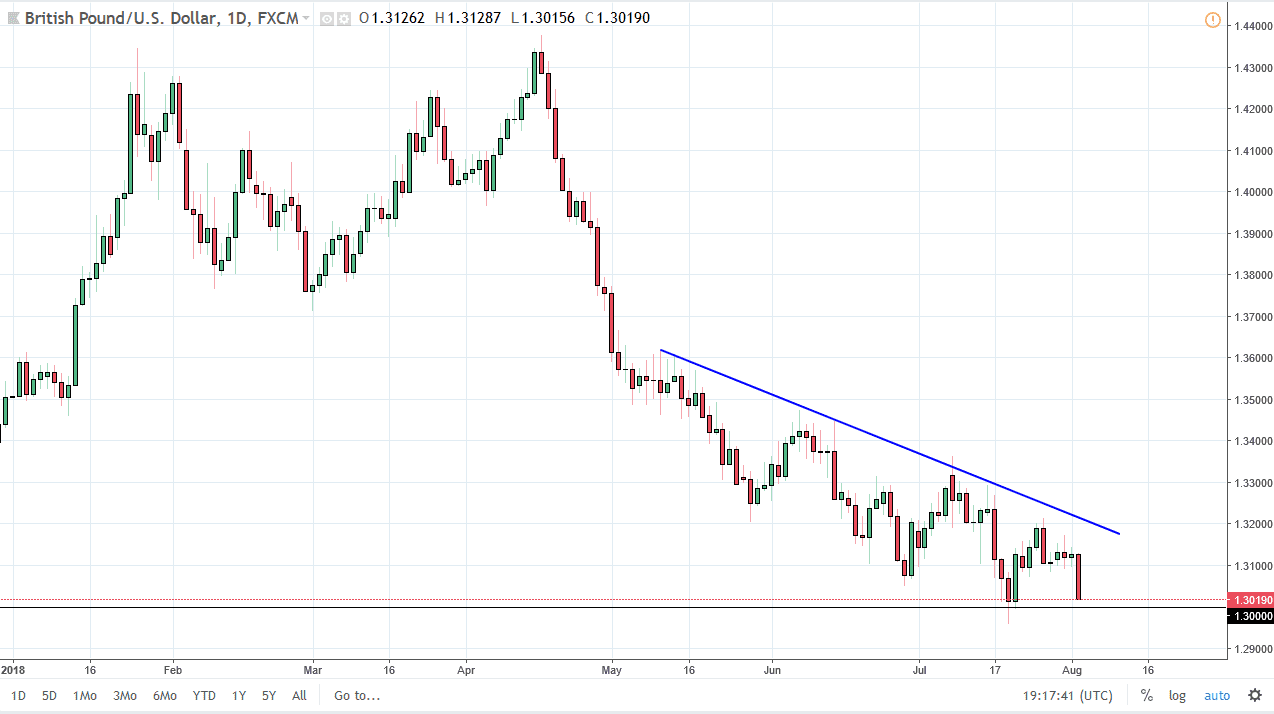 previsioni GBP/USD previsioni GBP/USD