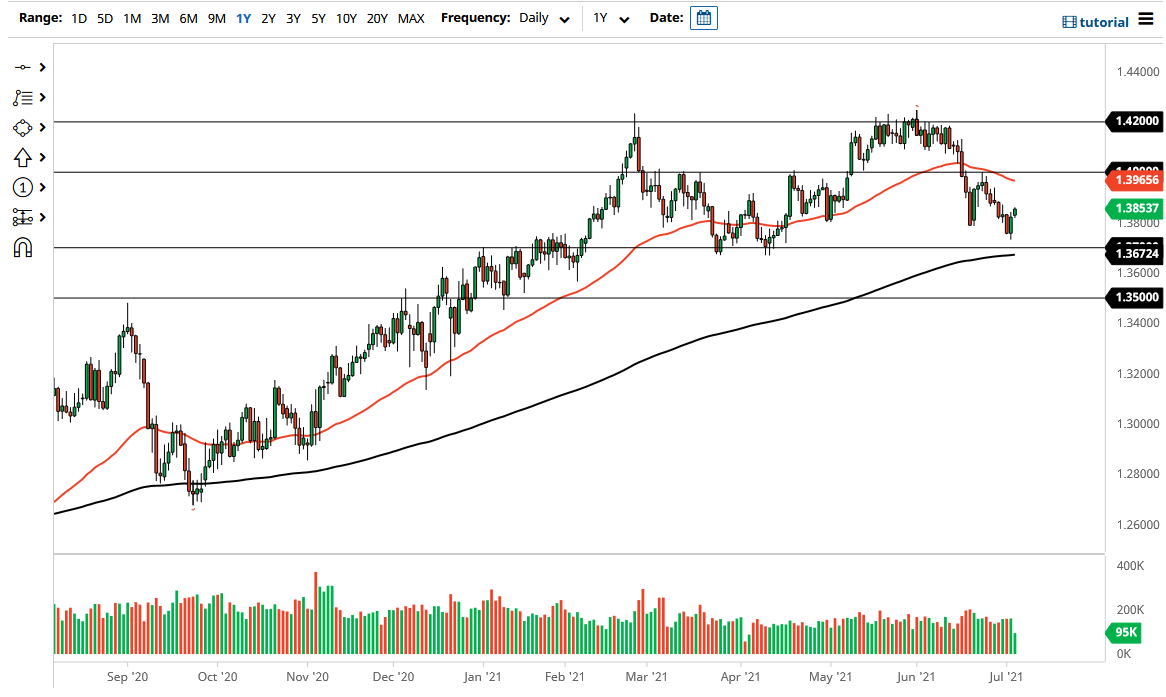 الرسم البياني اليومي لزوج الجنيه الإسترليني مقابل الدولار الأمريكي الرسم البياني اليومي لزوج الجنيه الإسترليني مقابل الدولار الأمريكي