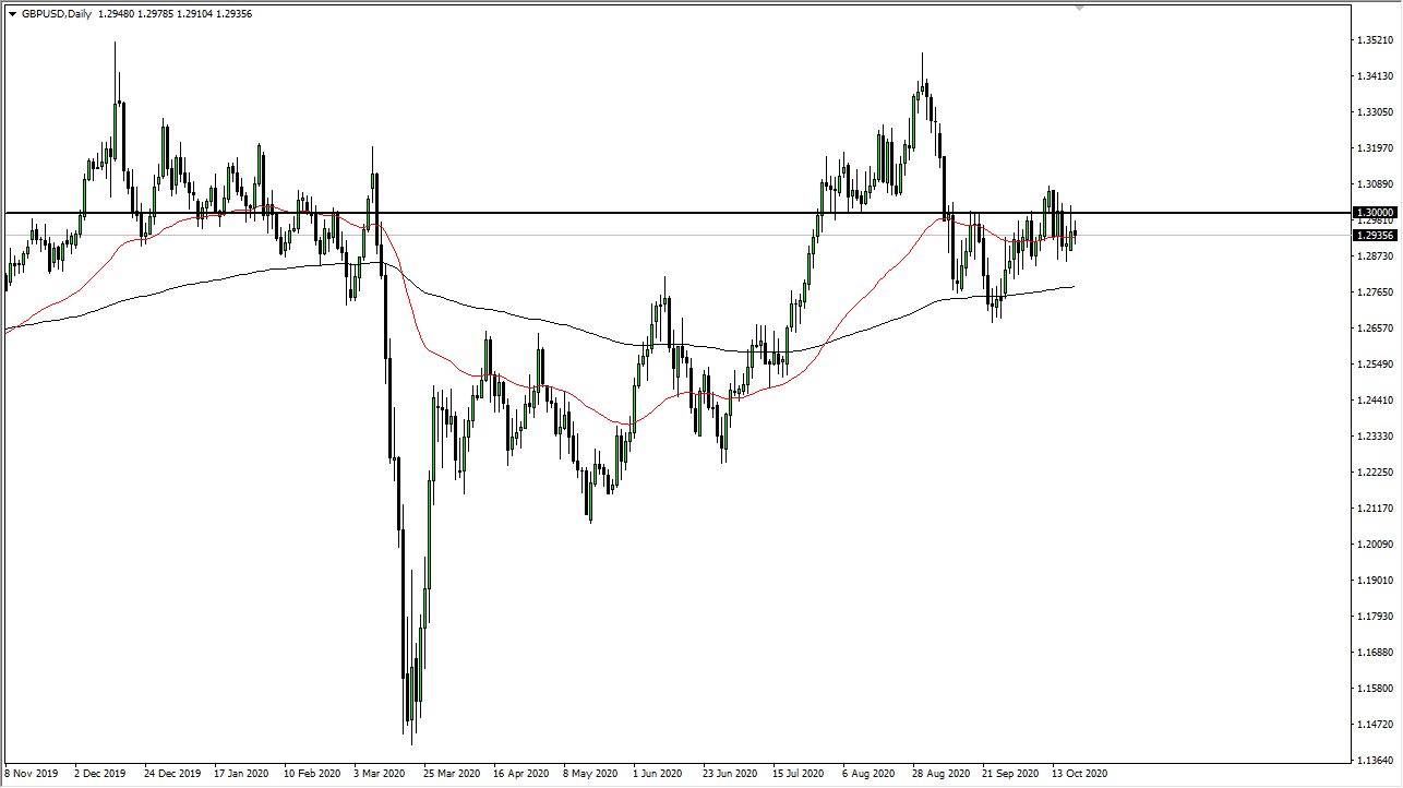 الرسم البياني اليومي لزوج الجنيه الإسترليني مقابل الدولار الأمريكي الرسم البياني اليومي لزوج الجنيه الإسترليني مقابل الدولار الأمريكي
