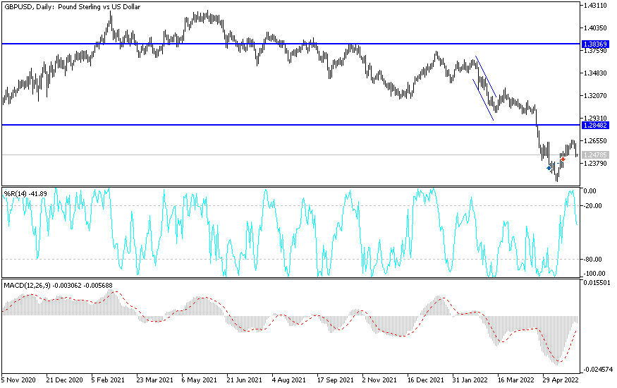 Análisis Técnico del GBP/USD Análisis Técnico del GBP/USD