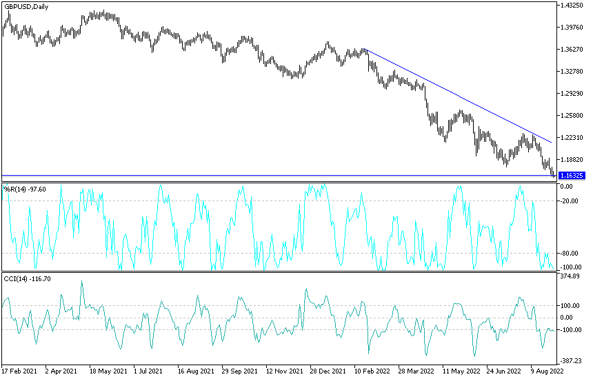 Análisis Técnico del GBP/USD Análisis Técnico del GBP/USD