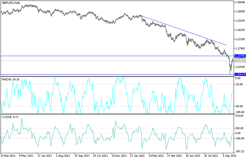 Análisis Técnico del GBP/USD