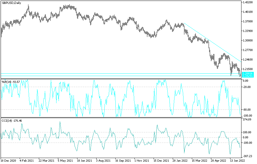 Análisis Técnico del GBP/USD Análisis Técnico del GBP/USD