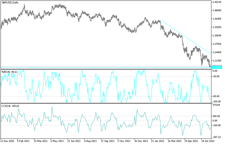 Análisis Técnico GBP/USD Análisis Técnico GBP/USD