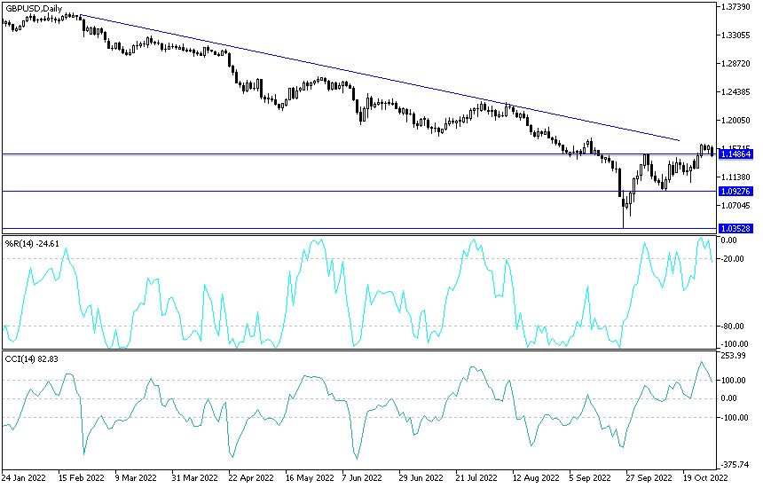 Análisis Técnico del GBP/USD