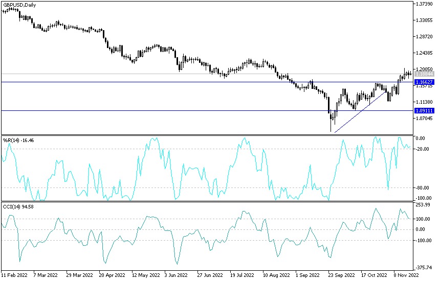 Análisis Técnico del GBP/USD